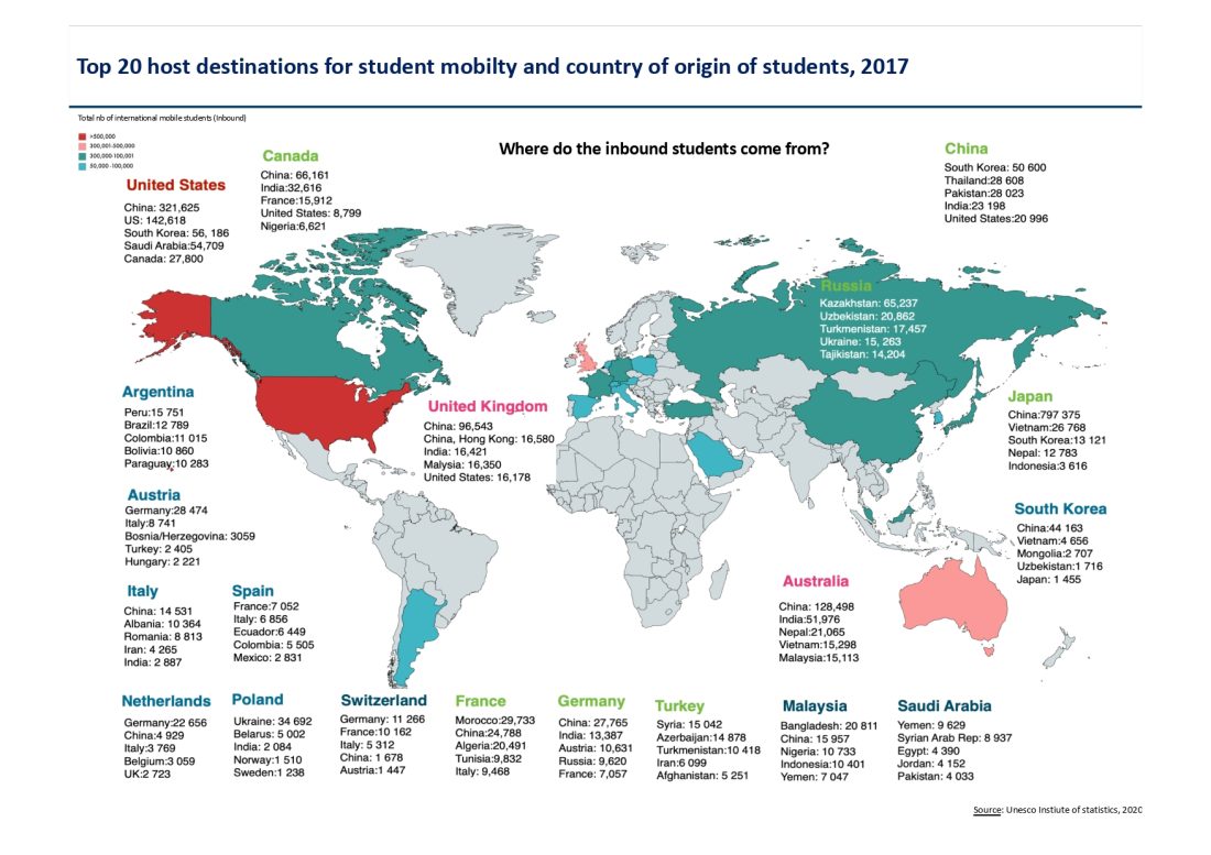 International_mobility_trends_IN